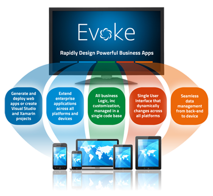 Evoke MRAD App development Flow Diagram