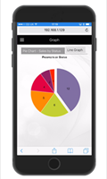 Evoke built app showing a Graph on an Iphone